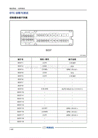 2018年长丰猎豹CS9EV-5.DTC诊断测试