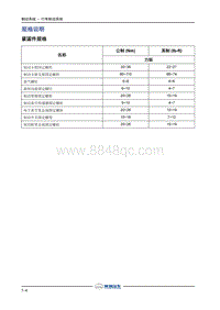 2018年长丰猎豹CS9EV-2.规格说明