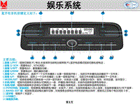 江铃E路达-E820 娱乐系统资料-.pdf