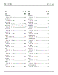 2019年江铃福特领界国六电路图-部件位置表