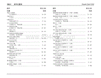 2022年江铃福特领睿电路图-152-1 部件位置表