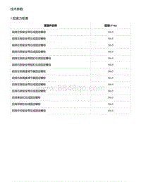 2021年零跑C11新能源-技术参数