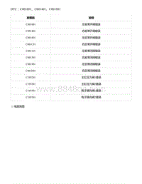 2021年零跑C11新能源-DTC C001001 C001401 C001801