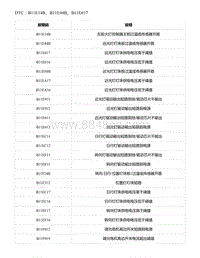 2021年零跑C11新能源-故障诊断-DTC B11E14B B11E44B B11E617 2 