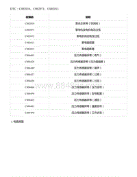 2021年零跑C11新能源-DTC C002016 C002071 C002013