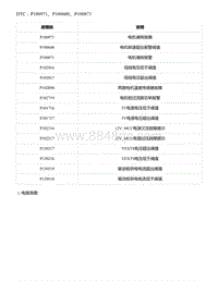 2021年零跑C11新能源-故障诊断-DTC P100971 P100600 P100871