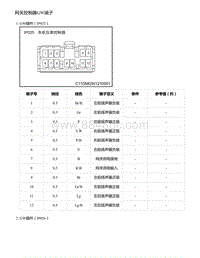 2021年零跑C11新能源-网关控制器GW端子