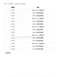 2021年零跑C11新能源-DTC U132987 U132982 U132983