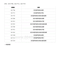 2021年零跑C11新能源-DTC B117700 B117713 B117755