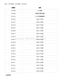 2021年零跑C11新能源-DTC B170D00 B110000 B110145