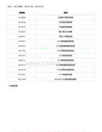 2021年零跑C11新能源-DTC B110000 B110144 B110145 2 