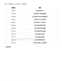 2021年零跑C11新能源-DTC B109654 B108700 B108800