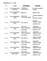 2021年零跑C11新能源-故障诊断-故障诊断代码 AHL-R 列表