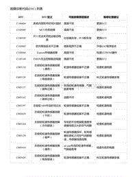 2021年零跑C11新能源-故障诊断代码 ESC 列表