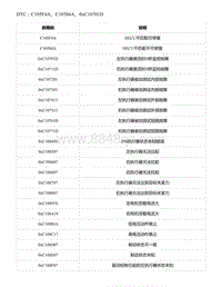 2021年零跑C11新能源-DTC C105F4A C10504A 0xC10701D