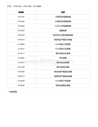 2021年零跑C11新能源-故障诊断-DTC P101396 P101496 P110000