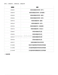 2021年零跑C11新能源-DTC C006301 C006328 C006349