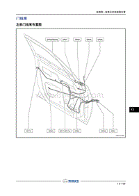 2018年长丰猎豹CS9EV电路图-门线束