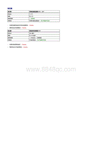 2014年一汽奥迪A3-加注量