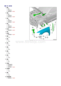 奥迪Q8维修手册-翼子板