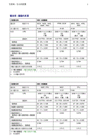 奥迪Q8维修手册-1 变速箱 - 发动机配置