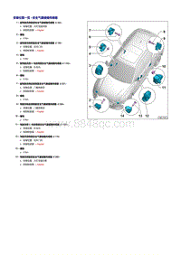 奥迪Q8维修手册-安全气囊碰撞传感器