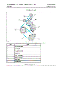 2019年林肯大陆维修手册-303-05A 附件驱动 - 2.0升 EcoBoost（184千瓦250马力）– MI4