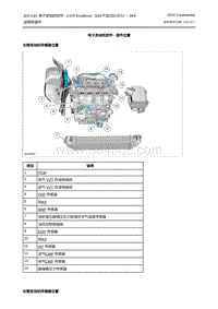 2019年林肯大陆维修手册-303-14A 电子发动机控件 - 2.0升 EcoBoost（184千瓦250马力）– MI4