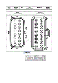 2020年林肯大陆线路连接器-C1033 INLINE 