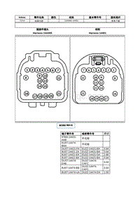 2021年林肯航海家ET线束接插件-C214 线束内部 