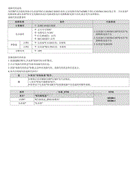 2022名图G1.5T维修指南-C162800 与仪表盘的CAN通信超时