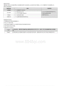 2022名图G1.5T维修指南-C170C04 ECU硬件故障 右后 