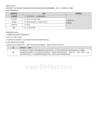 2022名图G1.5T维修指南-P060600 ECM PCM 处理器