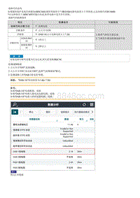 2022名图G1.5T维修指南-B134600 驾驶席空气囊电阻过大 1级 