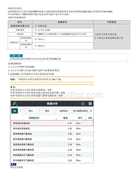 2022名图G1.5T维修指南-B136400 驾驶席安全带拉紧器电路与蓄电池电路短路