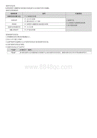 2022名图G1.5T维修指南-U110400 与TGS操纵杆通信故障 B