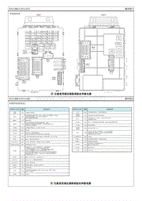 2020名图G1.8电路图-保险丝 继电器信息