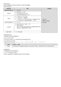 2022名图G1.8维修指南-P106900 SBW执行器运行故障