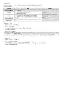 2022名图G1.5T维修指南-P106C14 P输出信号故障 –电路与搭铁短路或断路