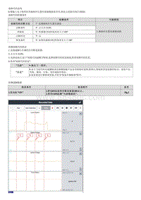 2022名图G1.8维修指南-C138201 控制杆霍尔传感器故障