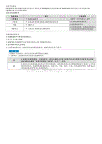 2022名图G1.5T维修指南-C183787 与BCA BCW的CAN信号故障