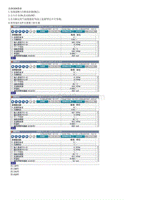 2020名图G2.0维修指南-P0705 变速器范围传感器电路故障