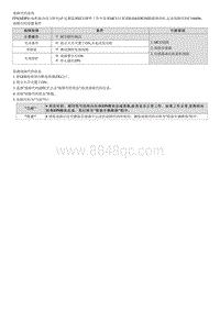 2022名图G1.5T维修指南-C160496 ECU硬件故障