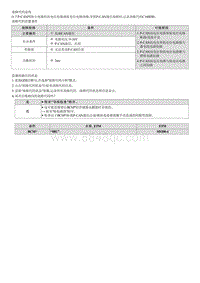 2022名图G1.5T维修指南-C160E00 P-CAN 总线关闭