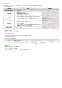 2022名图G1.8维修指南-P106800 SBW执行器总故障