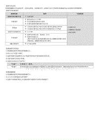 2022名图G1.5T维修指南-P28E507 换挡电机性能