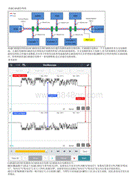 2022名图G1.5T维修指南-高速CAN通信