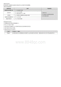 2022名图G1.8维修指南-U010000 与ECM PCM通信故障 A