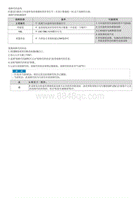 2022名图G1.5T维修指南-C181482 CAN 信息故障 - SAS