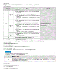 2022名图G1.5T维修指南-C238001 ABS TCS ESC ESP 阀故障